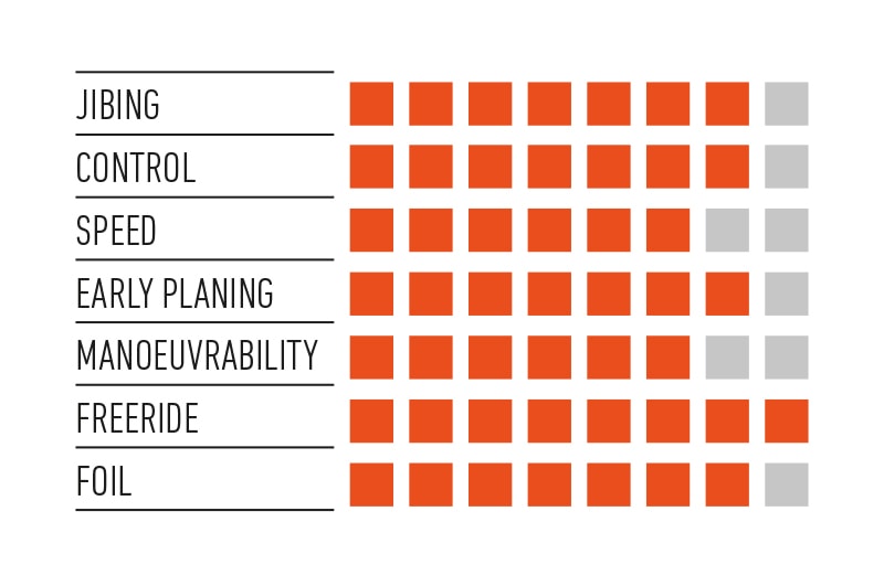 rrd-fireride-v2-range